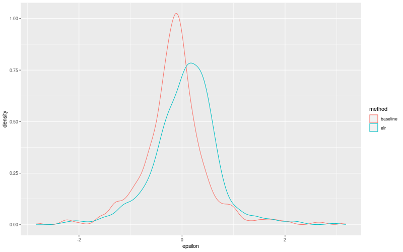 My plot :)